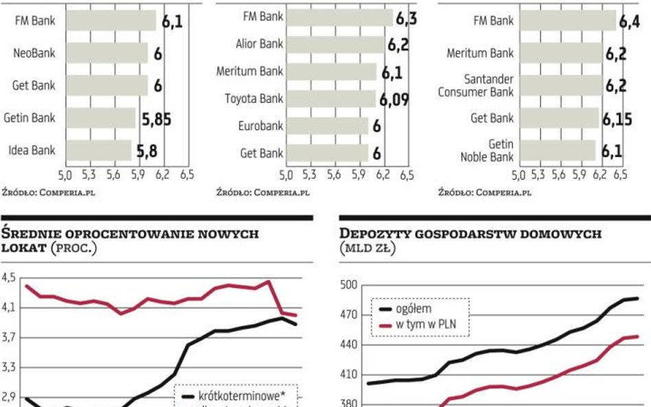 Banki nie wymyśliły sposobów na uniknięcie podatku