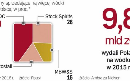 Firmy walczą o zyski z czystej
