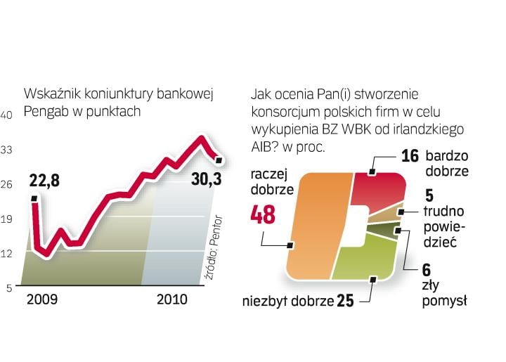 Sezonowy Spadek Koniunktury - Rp.pl