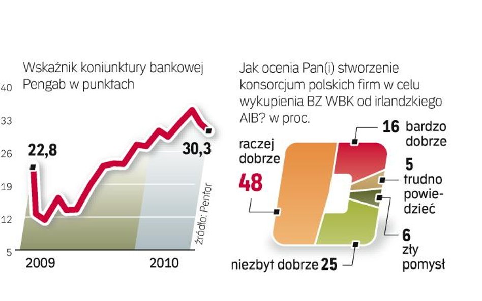 Bankowcy oceniają wydarzenia w branży