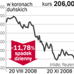 VESTAS Wind Systems
