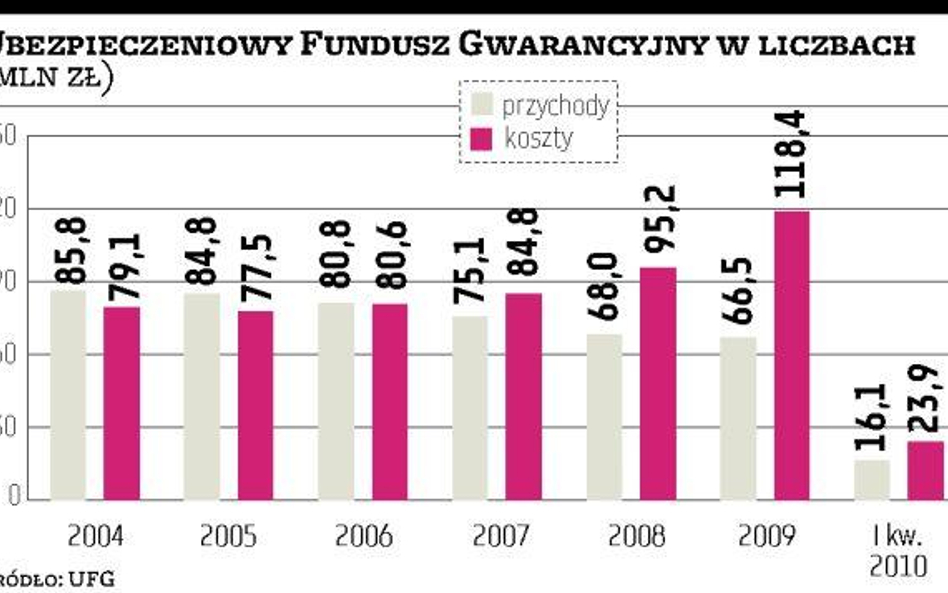 Opłaty na instytucję w górę