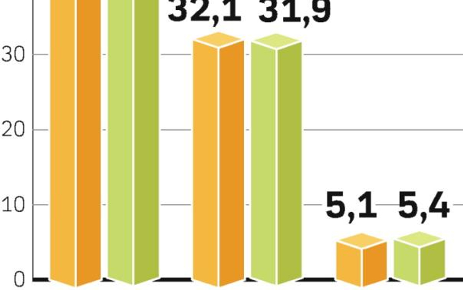 Branża rośnie, ale sklepów w Polsce ubywa