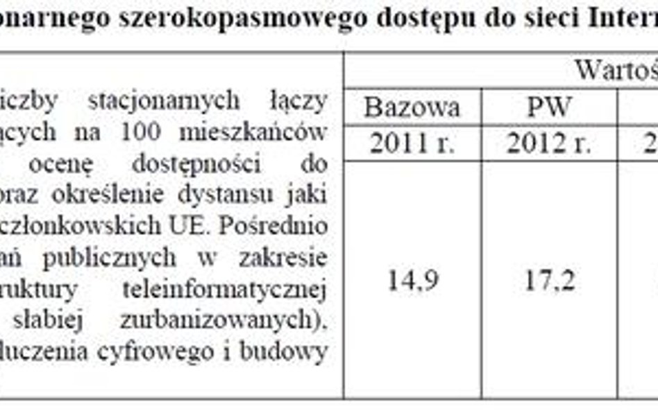 Słaba prognoza rozwoju rynku szerokopasmowego w budżecie państwa