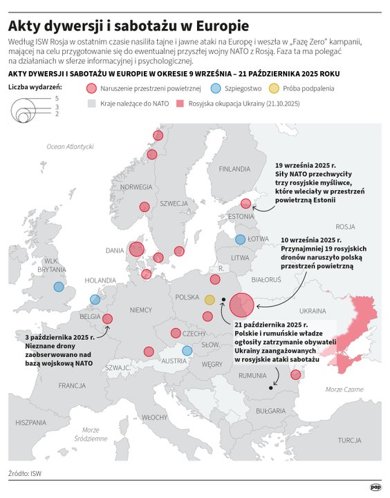 Akty dywersji i sabotażu w Europie między 9 września a 21 października