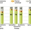 Pieniądze to nie wszystko