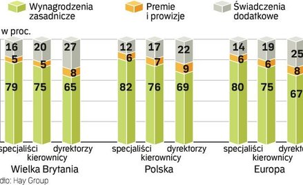 Pieniądze to nie wszystko