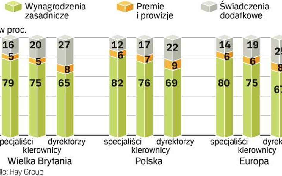 Pieniądze to nie wszystko