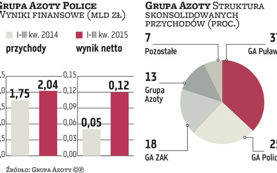 Ten rok będzie dla Polic pracowity, ale też niezwykle wymagający