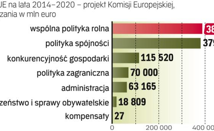 Propozycja brukseli jest podstawą negocjacji