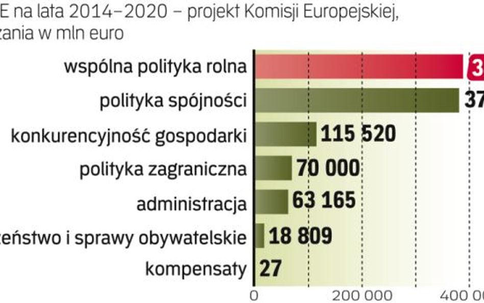 Propozycja brukseli jest podstawą negocjacji