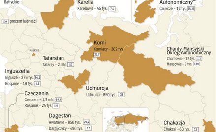 Udmurci i Tatarzy, czyli jak nie zostać Rosjanami