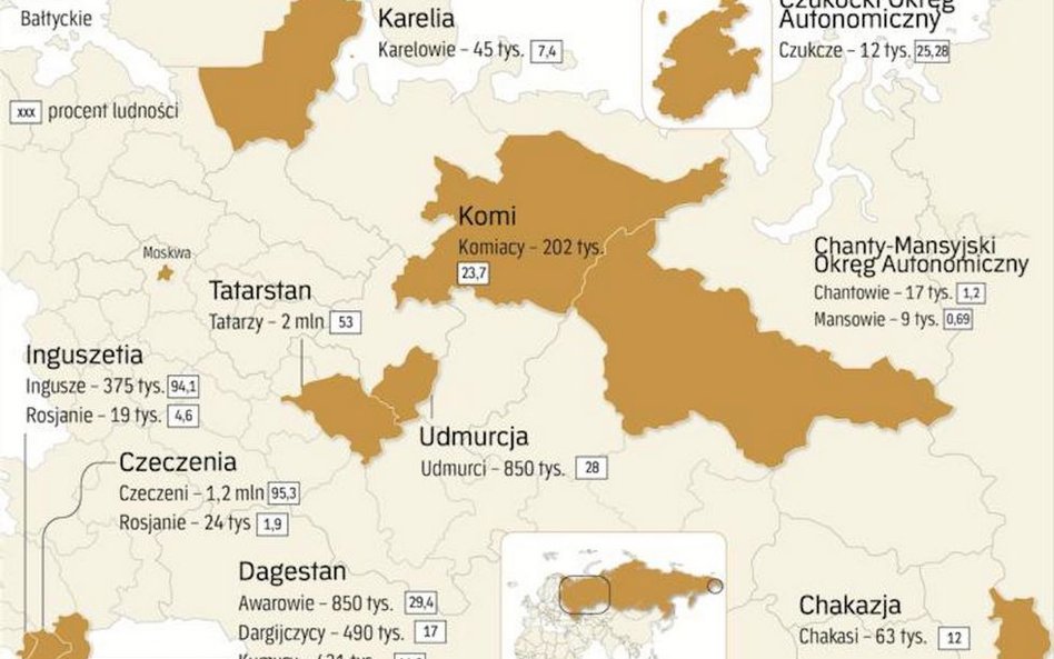 Udmurci i Tatarzy, czyli jak nie zostać Rosjanami