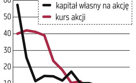 Cztery przestrogi dla graczy