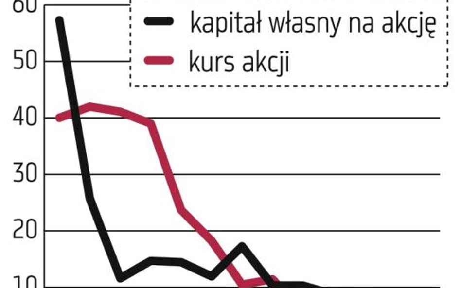 Cztery przestrogi dla graczy