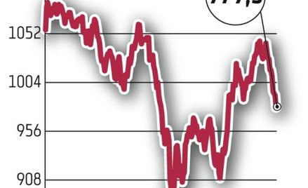 Rynki wschodzące. Najgorsza passa od lat