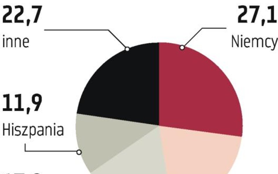 Europa tworzy nowy fundusz ratunkowy, stary jest dziurawy