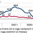 Nieuniknione obniżki