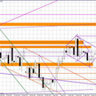 Wykres dzienny EUR/USD