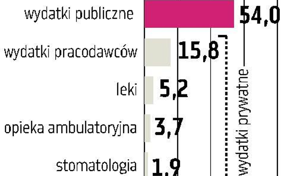 Polisy kontra abonamenty