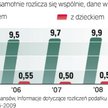 Konkubenci nie rozliczą się już z dziećmi