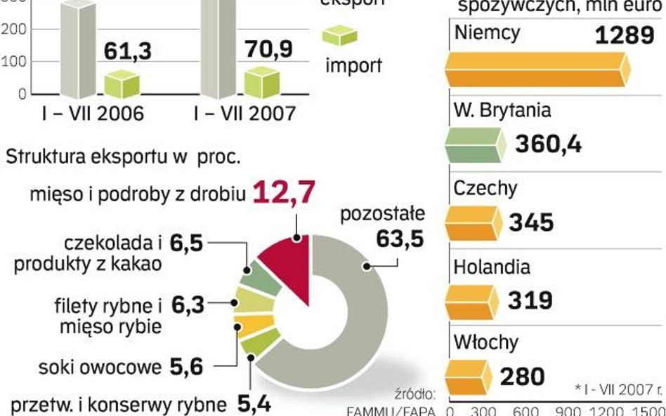 Polskie specjały biją się o Anglię