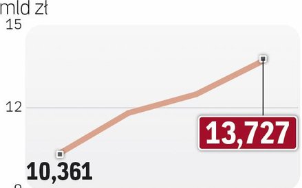 Kosmiczny biznes rośnie
