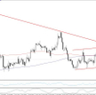 EURUSD, interwał H4