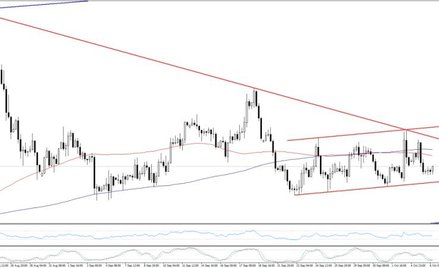 EURUSD, interwał H4