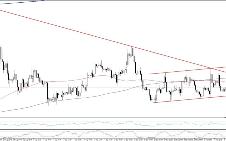 EURUSD, interwał H4