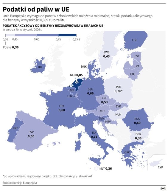 Podatki od paliw w UE