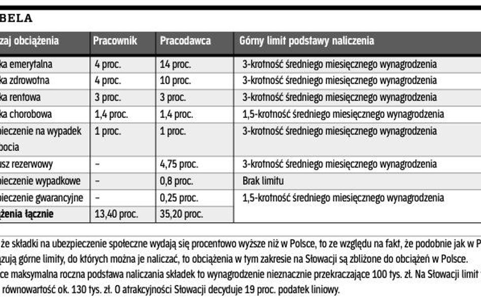 Słowacka rezydencja podatkowa