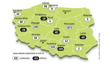 Miasta mają nadwyżkę