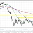 Wykres 1. EURUSD, interwał dzienny