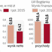 Enea ma otwartą drogę do przejęcia Bogdanki