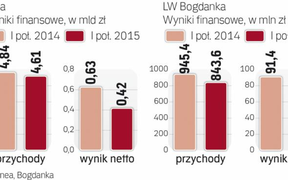 Enea ma otwartą drogę do przejęcia Bogdanki