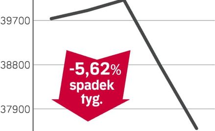 Wyprzedaż polskich aktywów