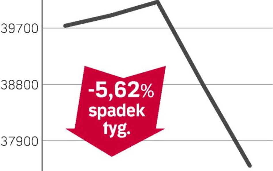 Wyprzedaż polskich aktywów