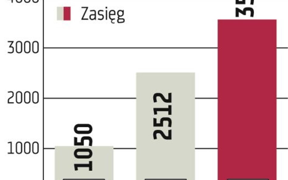 Telekomunikacja: Hurtowy operator w planie rządu