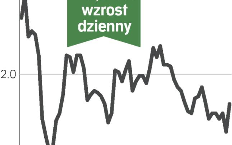 Akcje drożeją dzięki przejęciu