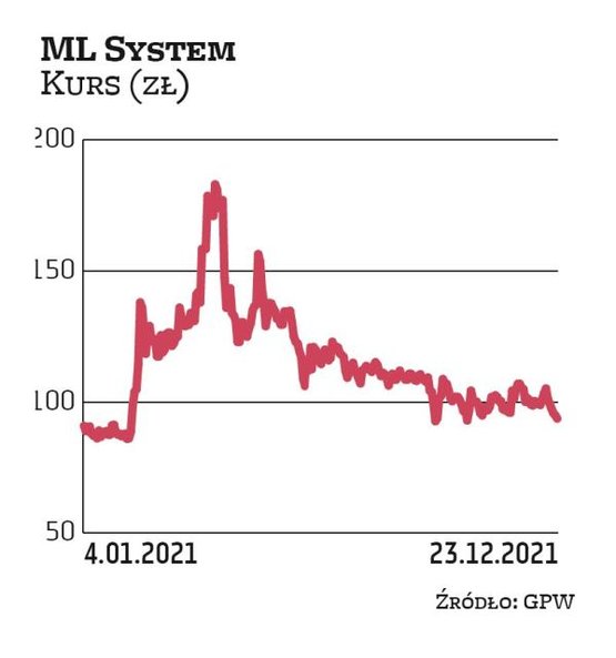 ML System oferujący innowacyjne rozwiązania fotowoltaiczne zintegrowane z budownictwem (BIPV) jest j