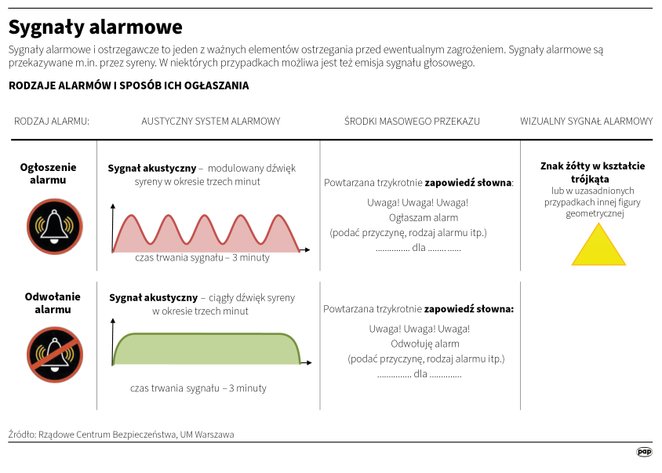 Co oznaczają sygnały alarmowe?