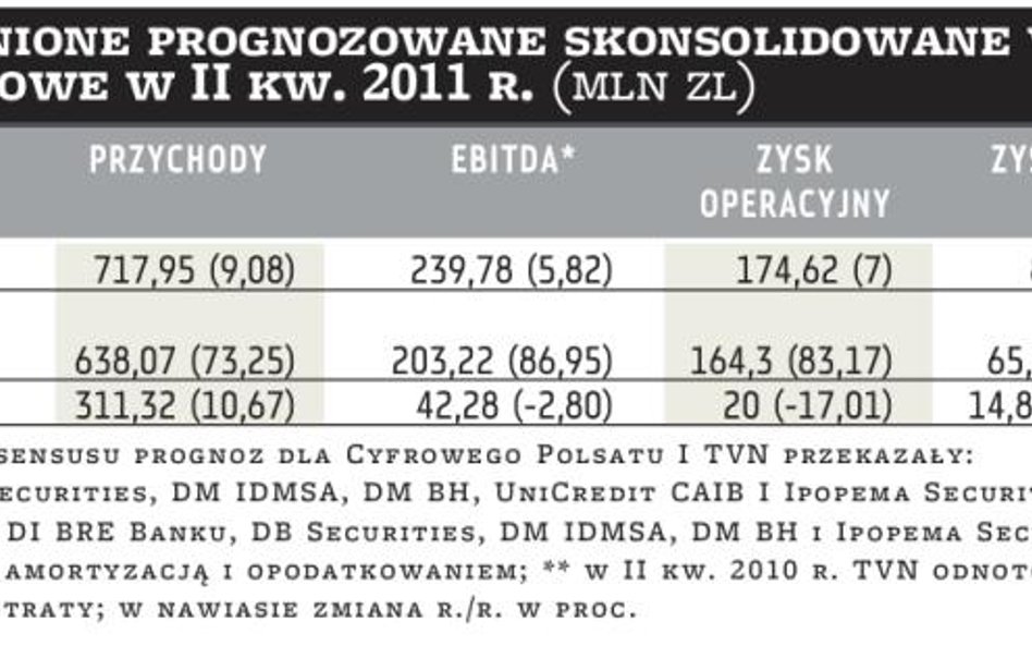 Agora, TVN: Cyfrowy zyska na konsolidacji Polsatu