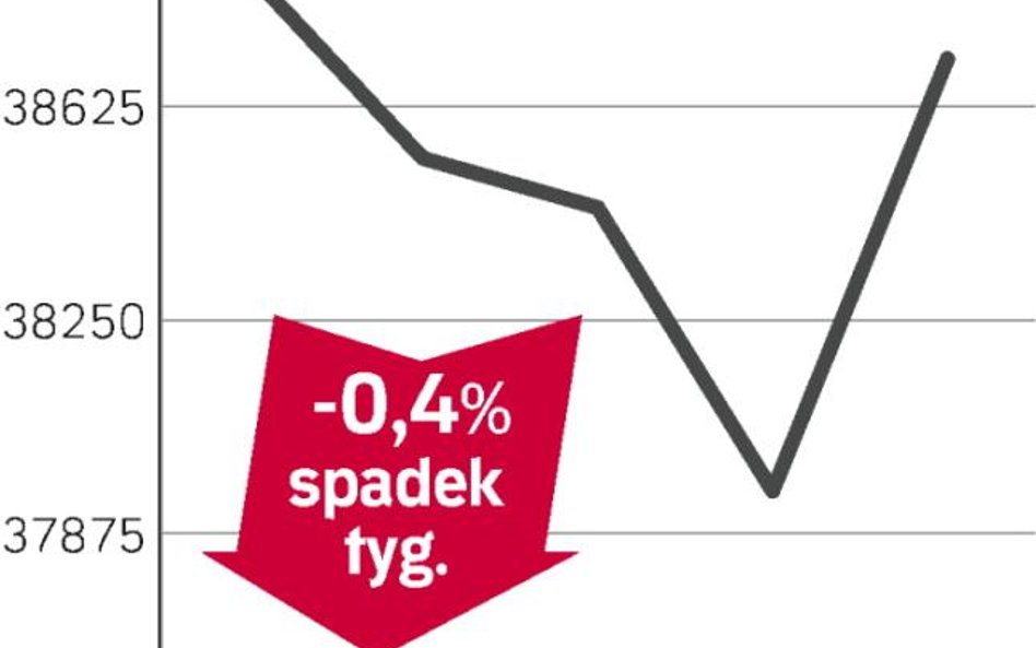 Notowania z Grecją w tle