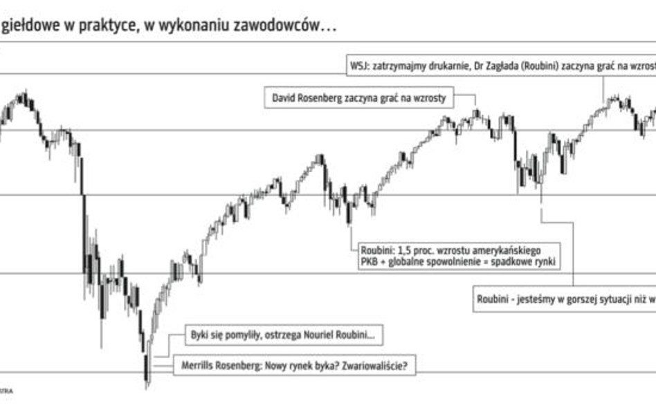 Ludowe mądrości na giełdowym parkiecie