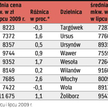 Ceny w ofertach lekko wzrosły
