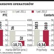 Wyścig mobilnych operatorów