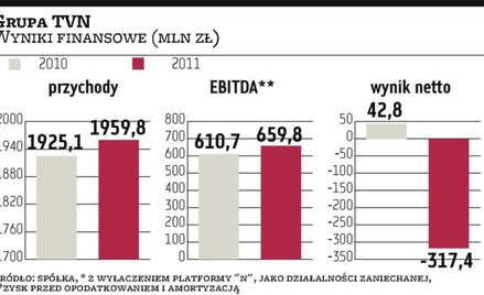 Euro 2012 osłabiło giełdowych nadawców