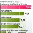 KBC Stabilny: Ciekawe i niedrogie rozwiązanie