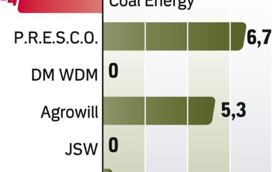 Coal energy – spółka, o której się mówi w Warszawie